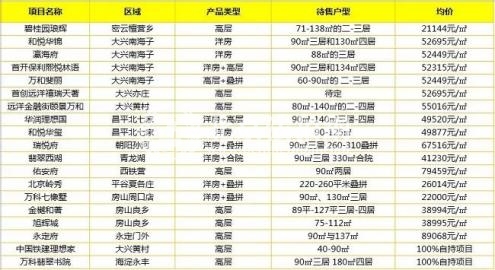 2018北京4月成交套数上涨26% 二手房回暖明显 2018北京4月成交套数上涨26% 二手房回暖明显