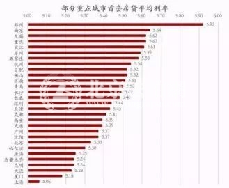 房贷利率悄悄松绑?央行报告释放最新信号,买房时机已到! 房贷利率悄悄松绑?央行报告释放最新信号,买房时机已到!