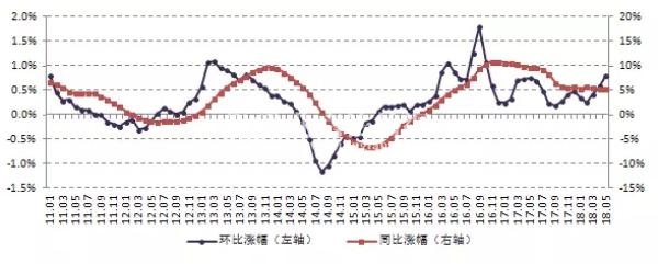 房价暴涨已成定局,现在的机会只有抓紧买房! 房价暴涨已成定局,现在的机会只有抓紧买房!