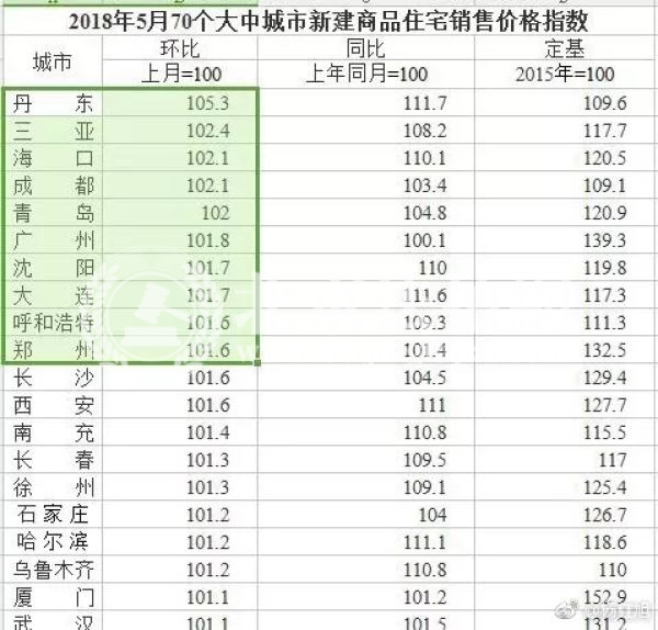 房价暴涨已成定局,现在的机会只有抓紧买房! 房价暴涨已成定局,现在的机会只有抓紧买房!