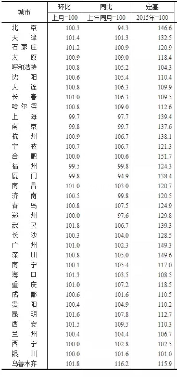 房价暴涨已成定局,现在的机会只有抓紧买房! 房价暴涨已成定局,现在的机会只有抓紧买房!