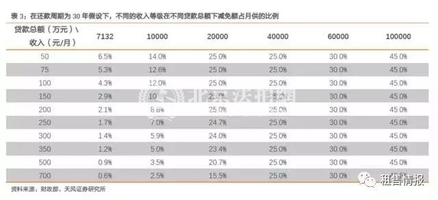 2018房产新政 房贷利息抵个税!国家催你买房了! 2018房产新政 房贷利息抵个税!国家催你买房了!