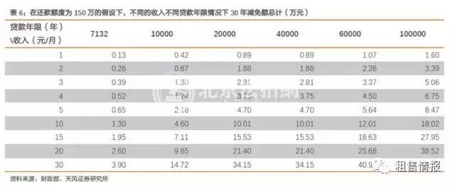 2018房产新政 房贷利息抵个税!国家催你买房了! 2018房产新政 房贷利息抵个税!国家催你买房了!