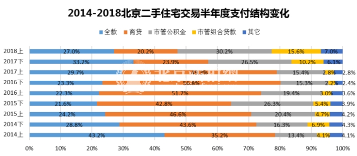 2018年上半年北京二手房量增价跌 未来趋于稳定 2018年上半年北京二手房量增价跌 未来趋于稳定