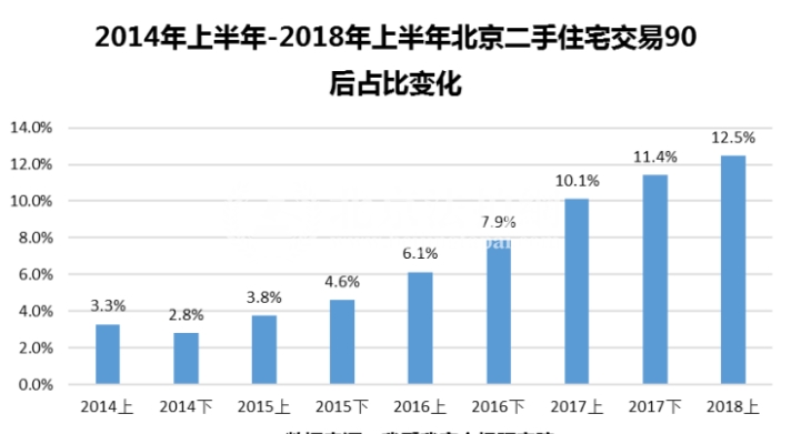 2018年上半年北京二手房量增价跌 未来趋于稳定 2018年上半年北京二手房量增价跌 未来趋于稳定