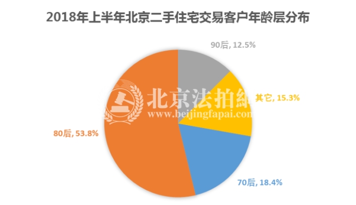 2018年上半年北京二手房量增价跌 未来趋于稳定 2018年上半年北京二手房量增价跌 未来趋于稳定
