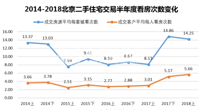 2018年上半年北京二手房量增价跌 未来趋于稳定 2018年上半年北京二手房量增价跌 未来趋于稳定