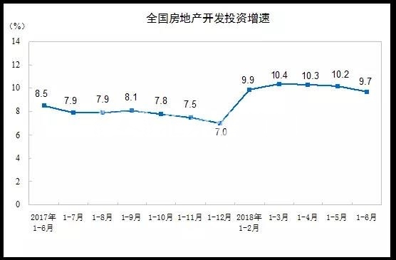 2018房产市场 房地产市场创造了连续37个月的新记录 2018房产市场 房地产市场创造了连续37个月的新记录