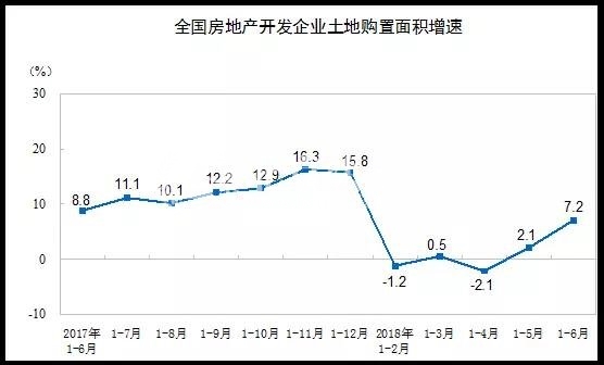 2018房产市场 房地产市场创造了连续37个月的新记录 2018房产市场 房地产市场创造了连续37个月的新记录