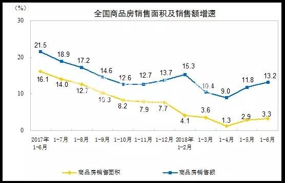 2018房产市场 房地产市场创造了连续37个月的新记录 2018房产市场 房地产市场创造了连续37个月的新记录