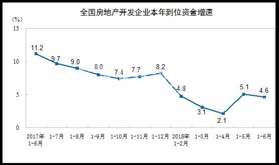 2018房产市场 房地产市场创造了连续37个月的新记录 2018房产市场 房地产市场创造了连续37个月的新记录