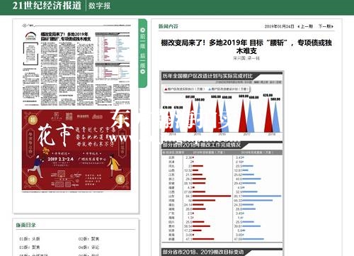 楼市大消息!2019年,这类城市要变天 楼市大消息!2019年,这类城市要变天