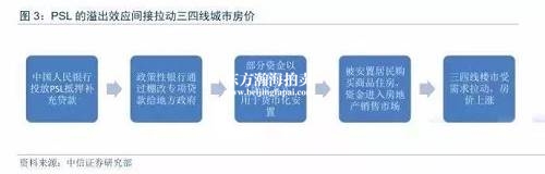 楼市大消息!2019年,这类城市要变天 楼市大消息!2019年,这类城市要变天