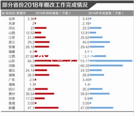 楼市大消息!2019年,这类城市要变天 楼市大消息!2019年,这类城市要变天