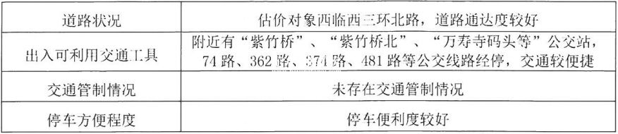 广源大厦9层整拍仅85万,是为什么? 广源大厦9层整拍仅85万,是为什么?
