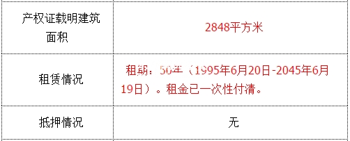 广源大厦9层整拍仅85万,是为什么? 广源大厦9层整拍仅85万,是为什么?