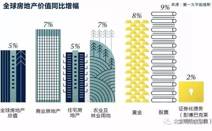 房地产价值同比增幅_买便宜法拍房 就上北京法拍网