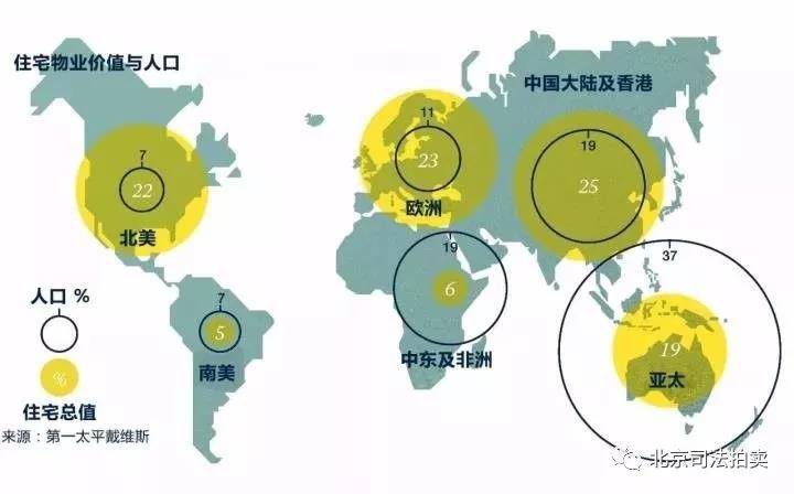 住宅物业价值与人口_买便宜法拍房 就上北京法拍网