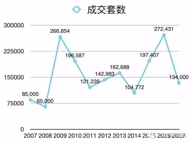 成交套树图_买便宜法拍房 就上北京法拍网