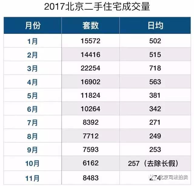 2017北京二手住宅成交图_买便宜法拍房 就上北京法拍网