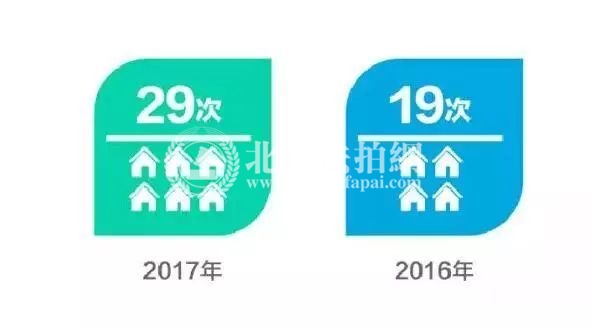 上海——购房者更稳重了!