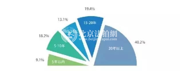天津——老房子也有春天