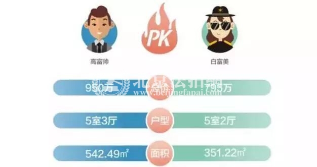 重庆——男女最壕客户PK