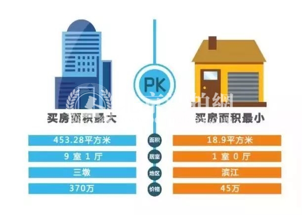 杭州——房子买大PK房子买小