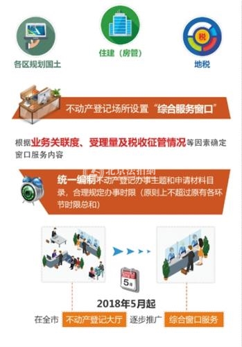 5月起北京办不动产证“只跑一趟” 时限压缩至5个工作日