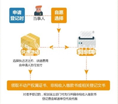 5月起北京办不动产证“只跑一趟” 时限压缩至5个工作日