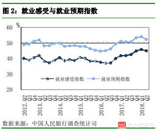 2018北京房价预期要涨 央行调查，23%居民有购房意愿!