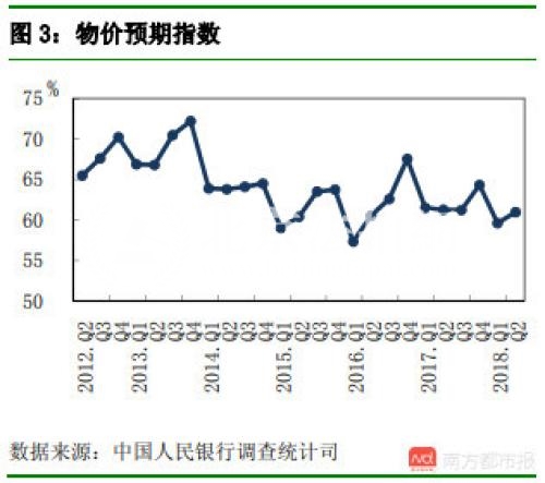 2018北京房价预期要涨 央行调查，23%居民有购房意愿!