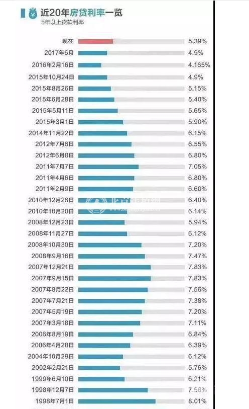 2018年,适不适合买房?你买对了!