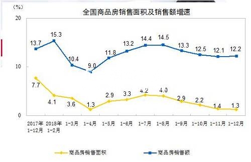 别忘想房价暴跌！房地产仍处于黄金时代！数据图