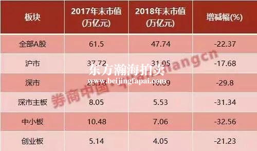 别忘想房价暴跌！房地产仍处于黄金时代！数据图