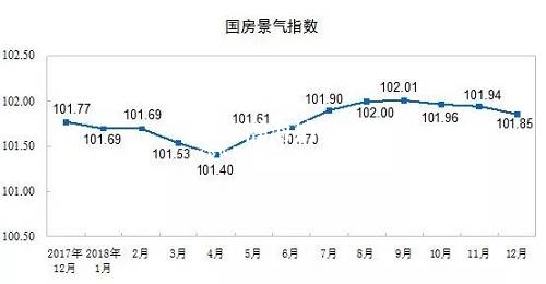 别忘想房价暴跌！房地产仍处于黄金时代！数据图
