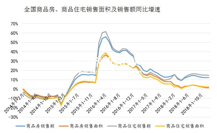 2018年商品房销售额创新高 业内:老百姓还愿继续购房|瀚海房产拍卖