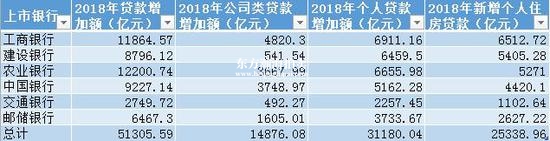 国有六大行去年新增贷款投向了哪