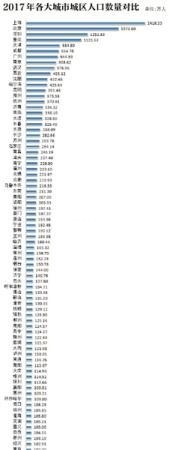 关于进一步放宽落户政策的通知