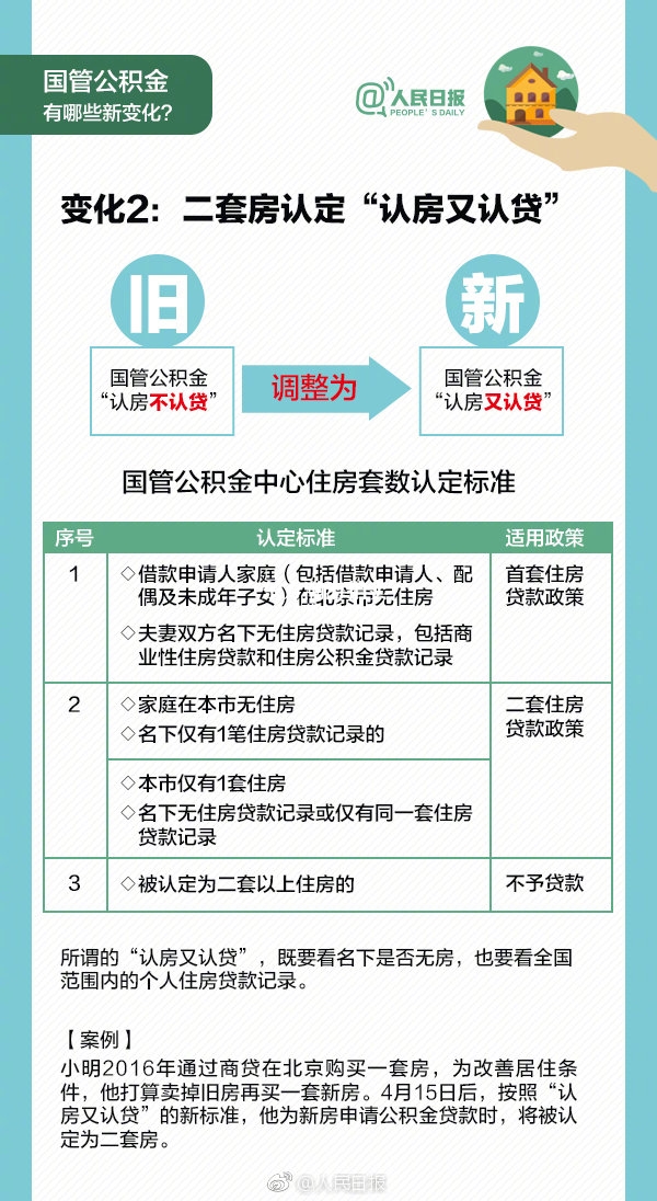 2019年4月最新公积金政策_今日国管公积金新政执行