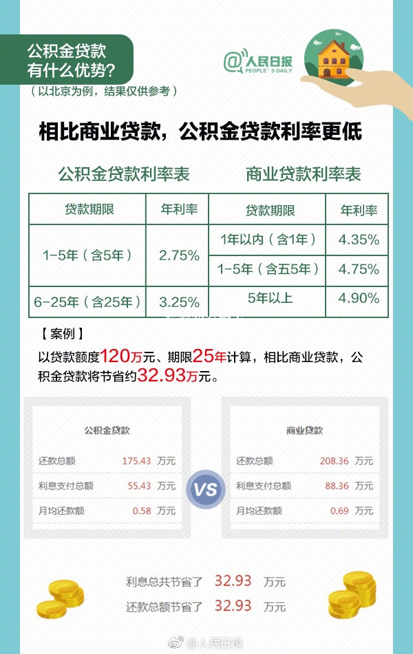 2019年4月最新公积金政策_今日国管公积金新政执行