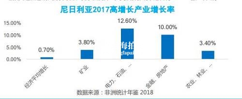 非洲房价比中国更魔幻配图