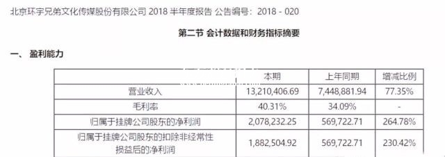 北京两套房的人给月入3000的我上了一堂价值百万的众筹课