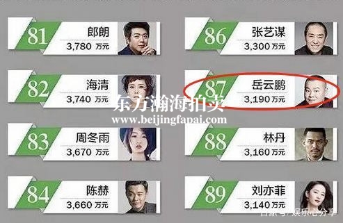 北京两套房的人给月入3000的我上了一堂价值百万的众筹课