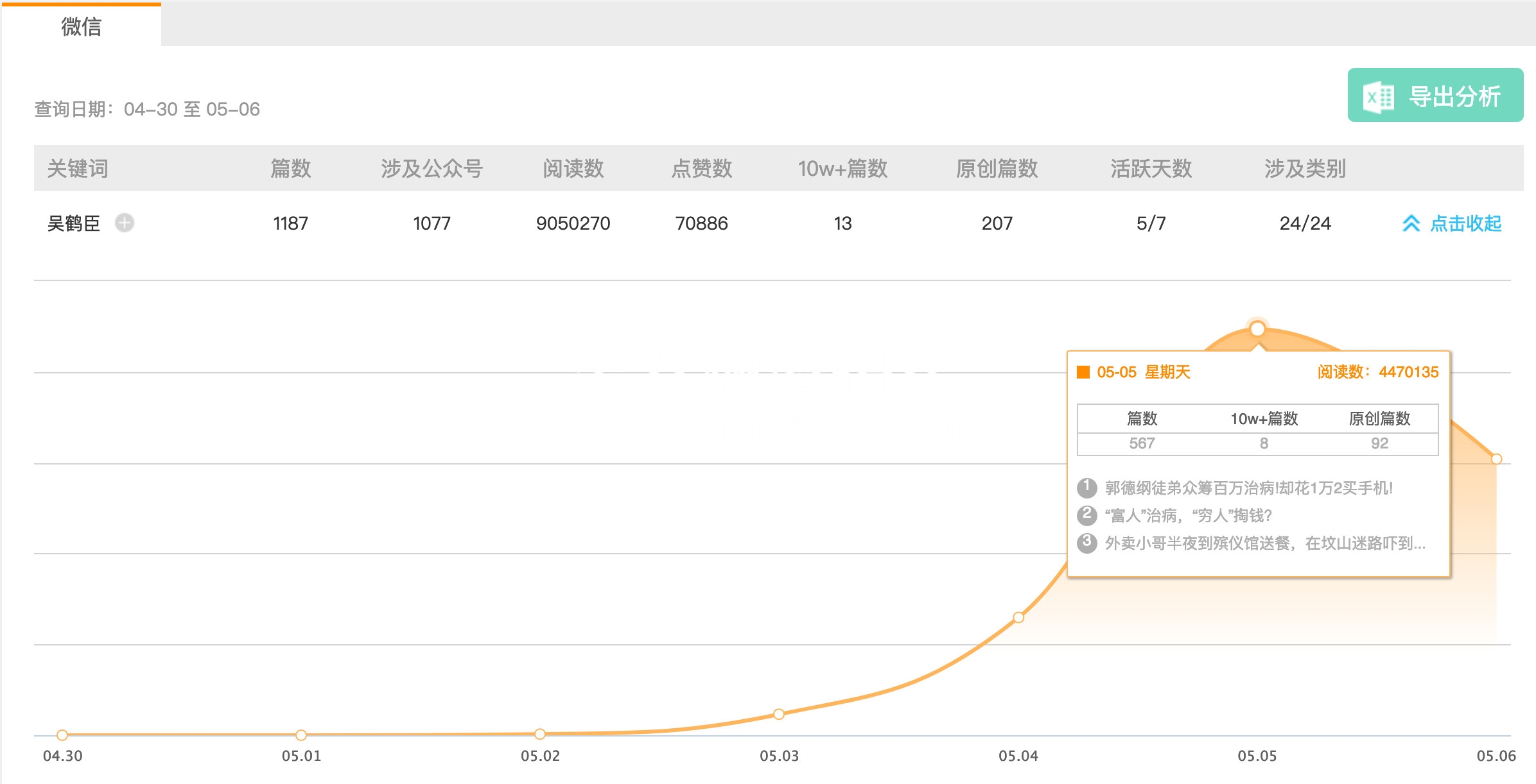 北京两套房的人给月入3000的我上了一堂价值百万的众筹课