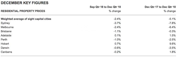 只涨不跌的澳加房市转冷：中国买家少一半