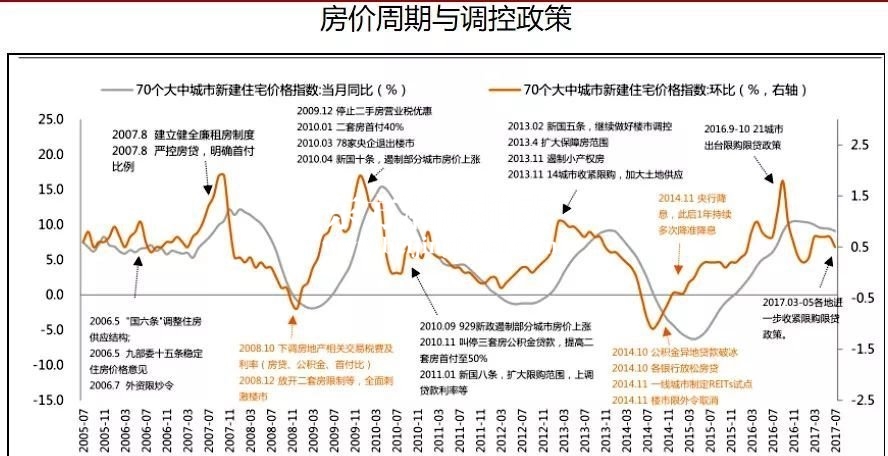买房和高考，哪个更能改变命运？