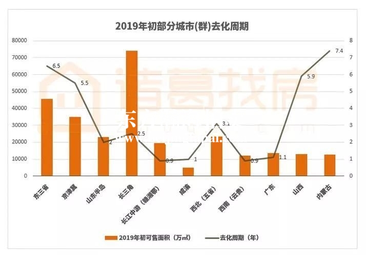 买房和高考，哪个更能改变命运？