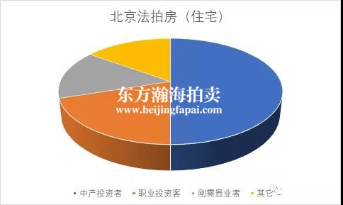 法拍房都被谁买走了？