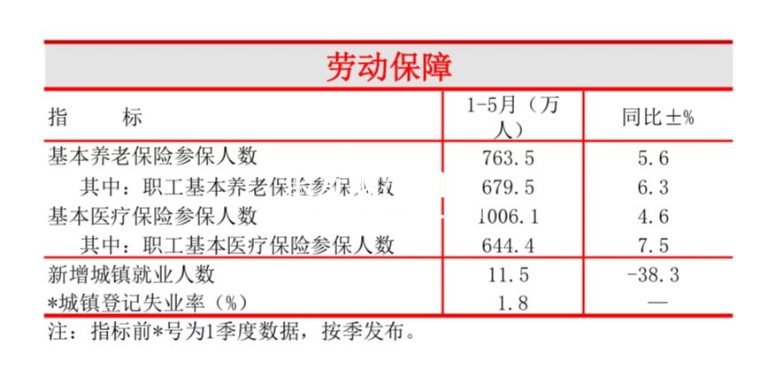 又一超大城市诞生!杭州参保者超千万 如何影响房价